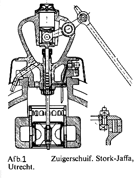  geheel ondlastende zuigerschuif of bosschuif