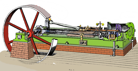 Een eenvoudige horizontale stoommachine