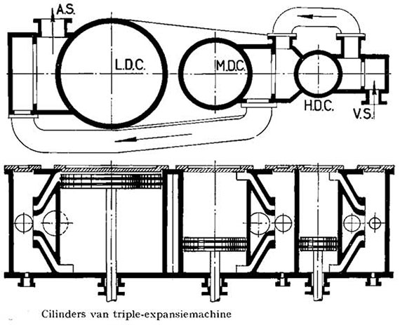 triple expansion engine