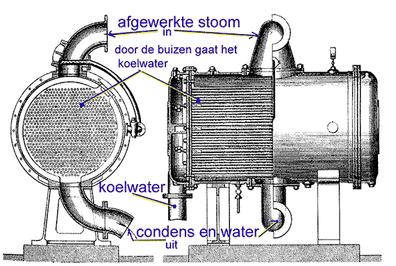 condensor