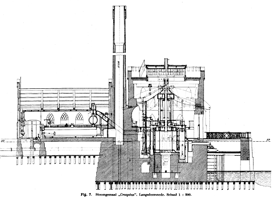 Stoomgemaal Cruquius langs doorsnede