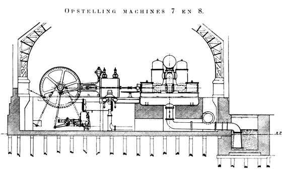 overzicht machine7 en 8