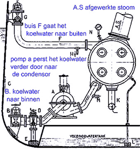 condensor