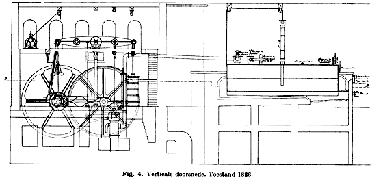 Vertikale doorsnede toestand 1826,  klik op deze plaat voor groot