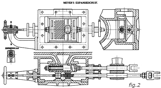 Meyer-expansieschuif