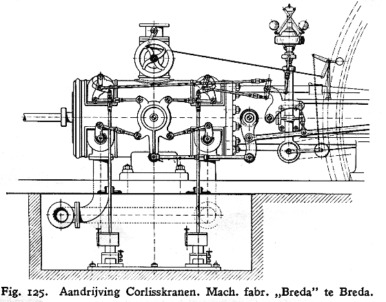 aandrijving door Corlisskranen