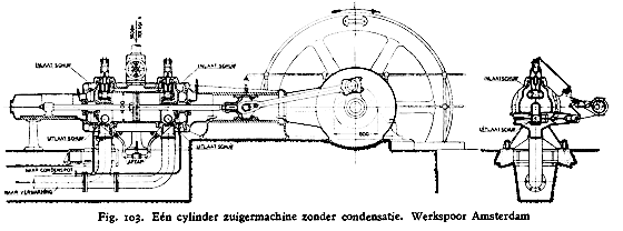 1 cilinder stoommachine met schuiven