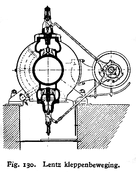 Lentz klepbeweging