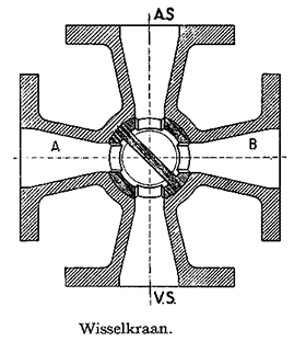 wisselkraan