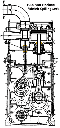 doorsneden tekening Spillingwerk 1960