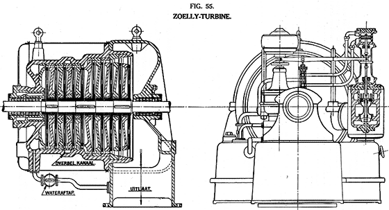 Zoelly Stoomturbine van voren en van opzij