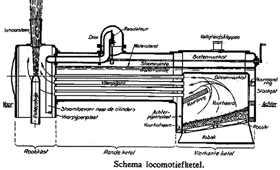 locomotief ketel