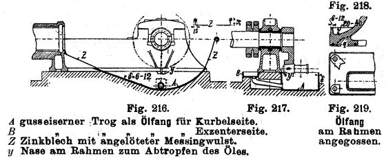 olie opvang bak